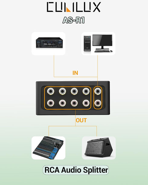 Cubilux AS-R1 4 4-Channel (1 4 Way RCA Audio Splitter Box, Stereo RCA Splitter, Passive Audio Splitter-Made