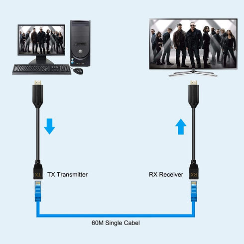 HDSUNWSTD Cat5e Cat6 RJ45 RJ45 2 196ft/60m 1080p HDMI Over Ethernet / Ethernet Cable, Male to Female HDMI to Ethernet