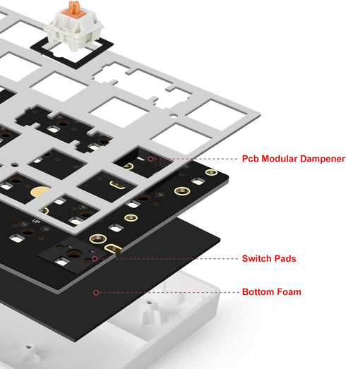 YIMAGUJRX RUNJRX Keyboard Poron Switch Pads, LE-32 Poron Sound Dampening Foam for Mechanical Gaming Keyboard