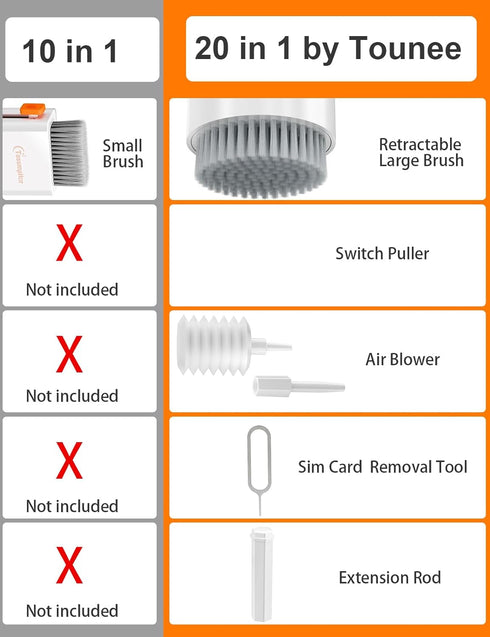 Tounee Keyboard Cleaner Kit, Electronics Cleaning Kit with Retractable Big Brush, 20 in 1 Multi-Tool for Phones, PC