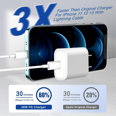 20W Charger P D USB C Wall Fast Charging Adapter with 6FT Type C to Cable