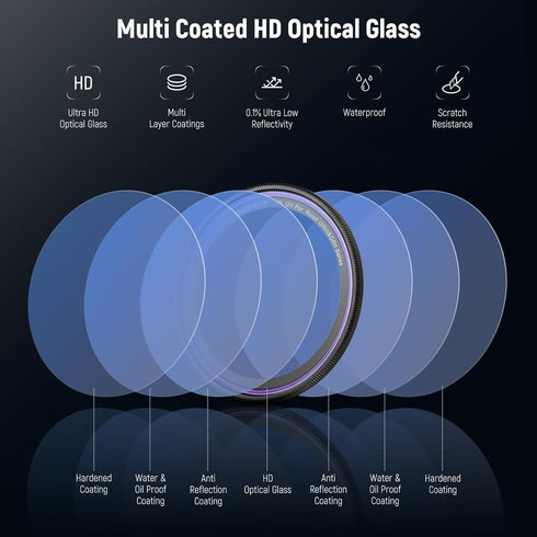 NEEWER UV Protection Filter for Ricoh GR IIIx GRIIIx GR III GRIII GR II GRII, Multi Coated HD Optical Glass/Scratch