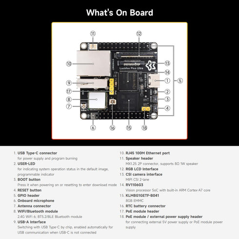 Waveshare Luckfox Pico Ultra RV1106 - Linux Micro Development Board with ARM Cortex-A7/RISC-V, 8GB EMMC, PoE Module