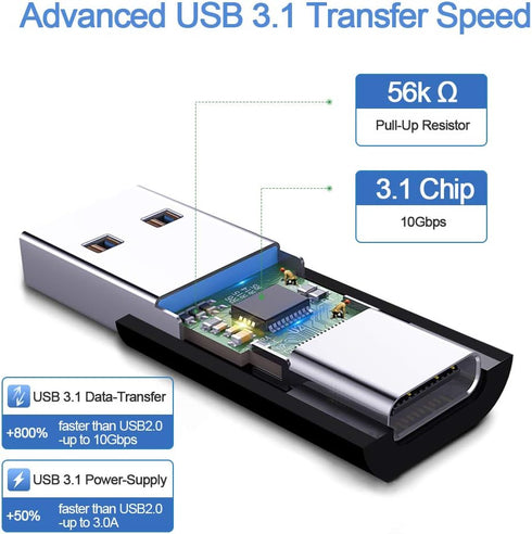 ELECTOP Double Sides 10Gbps USB 3.1 GEN 2 Male to Type-C Female Adapter, Support Charging & Data Transfer