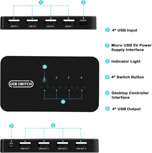 DGODRT 4 4 4 4 4 USB Switch in Out, USB Switcher Selector Port for Computer Share Devices Keyboard Mouse Printer