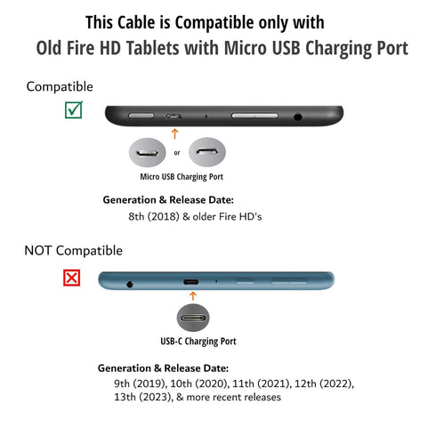 6ft USB to Micro-USB Cable for Kindle E-Readers, Paperwhite, Oasis & 2020 & Older Fire Tablets (Not for 2021+)