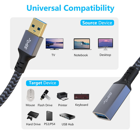 20 ft USB Extension Cable - Nylon Braided USB 3.0 Extender for Webcam, Camera, Phone, Mouse, Keyboard, Printer & More.
