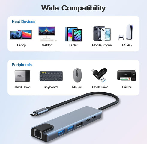 JUEJUEZI 6-in-1 4K RJ45 3.0/2.0, PD100W, USB C Hub, Ethernet Multi Port Adapter with HDMI, Ethernet Port, USB USB C