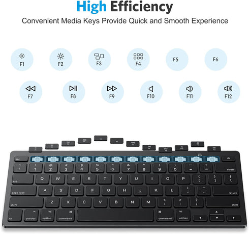 OMOTON Bluetooth Keyboard - for Mac, Compact Wireless Keyboard Compatible with MacBook Pro/Air, iMac, iMac Pro, Mac