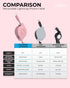 LIQUIPEL Powertek Retractable MFi Certified Charger, 3ft Lightning to USB Cable for Fast Charging (Pink)