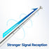 SZSAUTO 20-1300MHz 7 (2-Pack) Counter Police Radio Scanner Antenna BNC Male Section Telescopic Handheld Ham CB Antenna