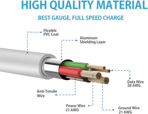 MaGeek 3ft, 3.3 S20 S10 8, V20 USB C Cable feet Type C Charger Premium USB Cable, USB A to Type-C Charging Cable