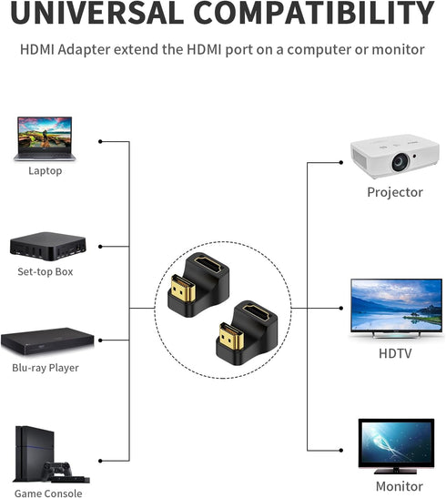 Poyiccot 8K HDMI 180 Degree Adapter, U Shaped HDMI 2.1 Male to Female Adapter, 48Gbps HDMI Extender, 2pack