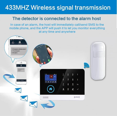 Wireless Infrared Motion Sensor PIR Motion Detector, Anti-Theft for Home Security Alarm System, Burglar Alert System