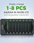 BEVIGOR 8 Bay AA AAA Battery Charger, Independent Slot Charger with LED Light, USB High Speed Charging, for Ni-MH Ni-CD