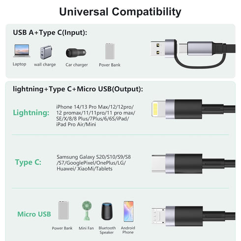 100W USB C Retractable 5-in-1 Charging Cable, Multi USB A/Type C to Lightning, 4FT PD 5A Fast Charger for iPhone,