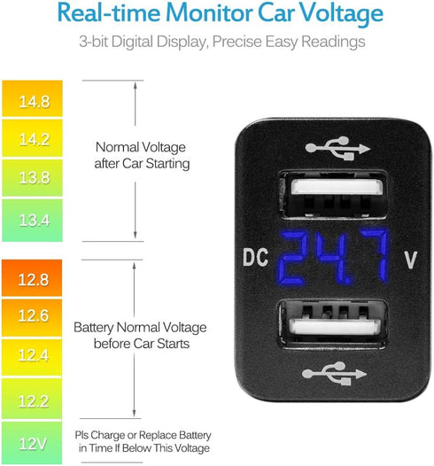 MICTUNING 2.1A Dual USB Charger Power Socket with Digital Voltmeter Blue LED Light for Smartphone iPhone iPad PDA Laptop GPS Replacement for Toyota