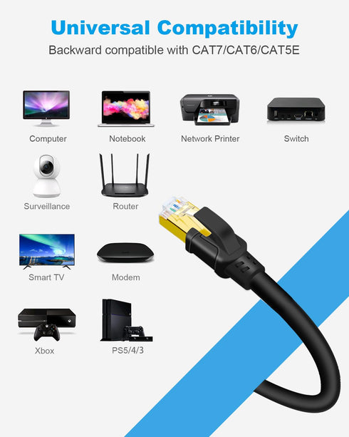 8 1.5ft (2 Pack), 40Gbps 2000MHz CAT8 RJ45 (1.5ft 2Pack, DDMALL CAT Ethernet Cable High Speed Network Internet LAN