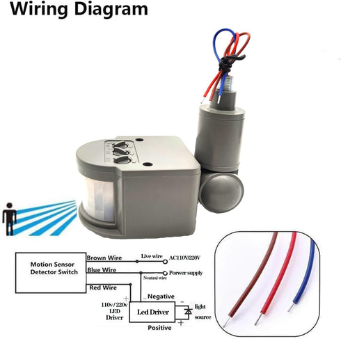 HANNAHONG AC110-220V, PIR Motion Detector, Passive Infrared Smart Sensor Switch, Waterproof Outdoor,Human Body Sensor