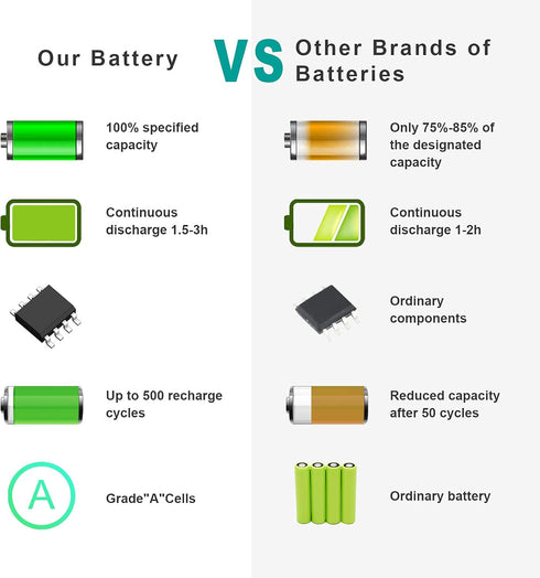 Fancy Buying AL12A32 AL12A72 Laptop Battery Replacement for Acer Aspire V5 Series, 4ICR17/65