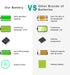 Fancy Buying AL12A32 AL12A72 Laptop Battery Replacement for Acer Aspire V5 Series, 4ICR17/65