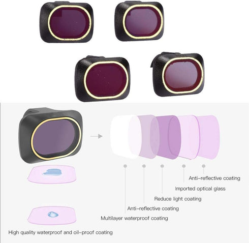Lens Filter Kit - Optical Glass ND4/8/16/32 Lens Filter Set, Sturdy Neutral Density Accessory for Mavic Mini