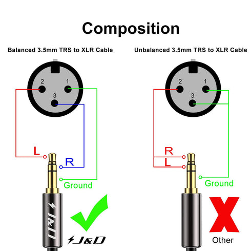 J&D XLR to 3.5mm Microphone Cable, 3 Feet PVC Shelled XLR Female to 1/8 inch TRS Male Balanced Cable