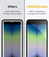 UNBREAKcable 2-Pack Screen Protector for iPhone SE 2022/2020, 8, 7 - 9H Hardness, HD Clear, Double Shatterproof, Easy