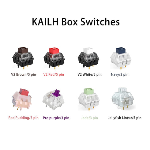Kailh | Gateron Series Mechanical Keyboard Switches Sample Pack, 20pcs