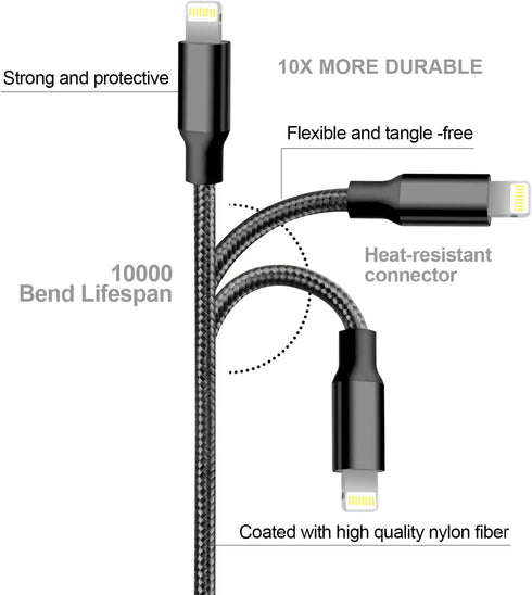 cugunu iPhone Charger, 5 Pack (3/3/6/6/10FT) MFi Certified Nylon Braided Fast Charging Cable for iPhone