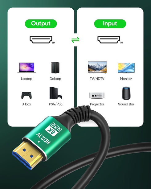 SHKI 8K 4K 10K 48Gbps 1.5FT/0.5M, 2.1 Cord-4K@120Hz 8K@60Hz, 2.2 2.3, 10 TV/PS5/HDTV/Blu-ray HDMI Cable Ultra High
