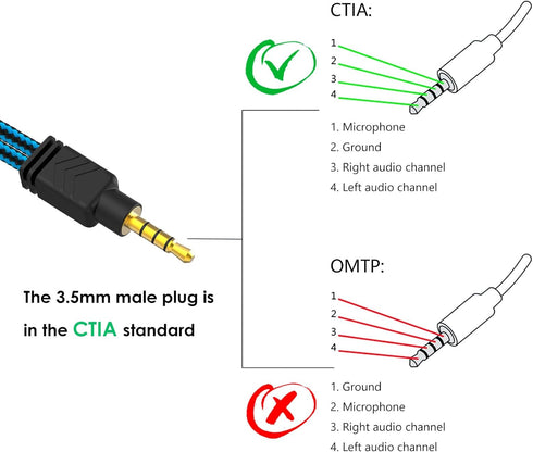 MillSO Headphone Mic Splitter, 3.5mm Headset Adapter, 2 TRS Female to TRRS Male Y Cable for Gaming Headset