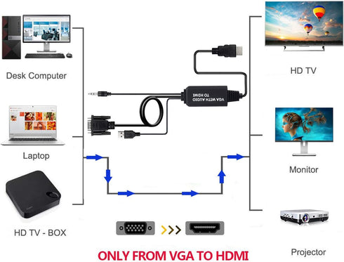 VGA to HDMI Adapter Cable 4ft with Audio for PC, Laptop to Monitor, Display, HDTV
