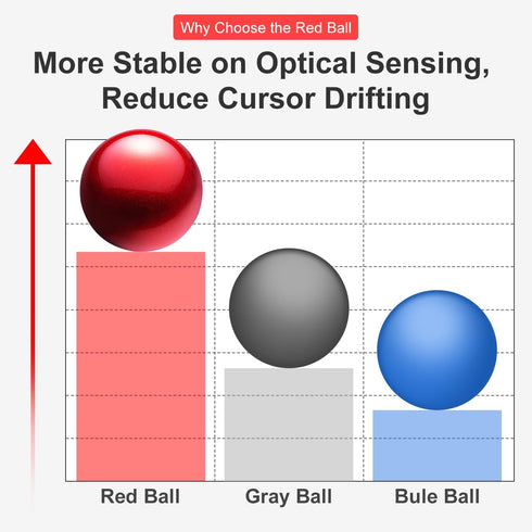 SANWA 34mm/1.34in Small Trackball Replacement Ball for Logitech M575, M570, MX Ergo, ELECOM, Kensington, Red