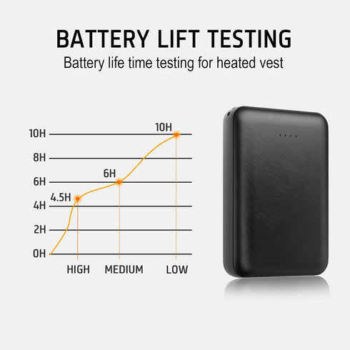 Whsahans 5V 2A Pack 10000mah 7.4v) Rechargeable Battery for Heated Vest Heated Jacket Battery Power Bank for Heated
