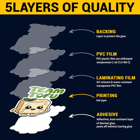 3 Pcs Team Tofu Cute Sticker, Funny Vegan Food Cartoon Design, Vegetarian Vinyl Stickers Die-Cut Waterproof for Laptop