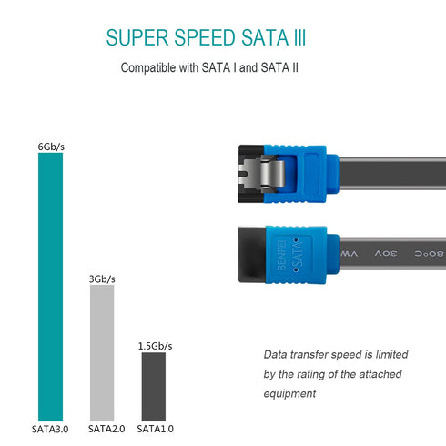 3 Pack 6Gbps 18 Inch SATA Cable III, Benfei SATA Cable III Straight HDD SDD Data Cable with Locking Latch for SATA HDD