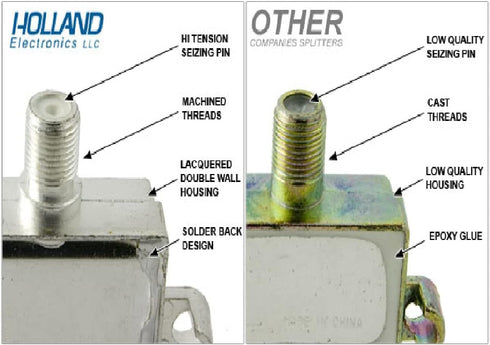 Dishpro Satellite Diplexer - Holland, 2 Amp Version, Dish Approved
