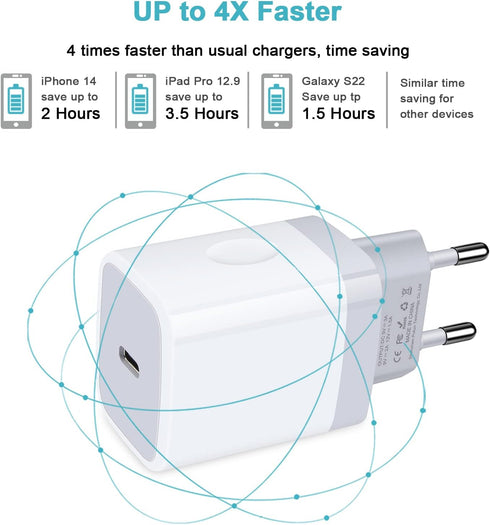 USB C Adapter, European Plug Adapter, 2-Pack Fast 20W Europe Travel Plug Power Adapter, Type C Wall Chargers for iPhone