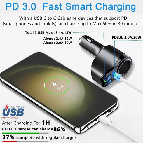 4 in 1 USB C Car Charger, 168W Multi USB Cigarette Lighter Adapter, Socket Splitter with 3 USB Ports, 12V/24V Dual USB Type C PD Fast Car Charger Adapter for iPhone 15 Pro Max/14/13,iPad,Samsung,GPS