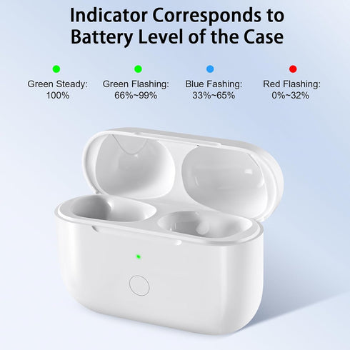 Wireless Charging Case for AirPods Pro 1st & 2nd Gen, USB-C Charging, Compatible with AirPods Pro Charger Case
