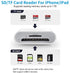 Luonanava SD Card Reader for iPhone, SD & Micro SD Dual Slots Memory Card Reader for iPad, Plug and Play Trail Game