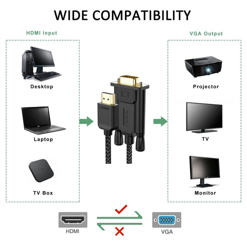 FEMORO 6 Feet HDMI to VGA Cable, Male to Male Braided Cord, 1080P@60Hz for Monitor, Computer, Laptop, Projector, HDTV