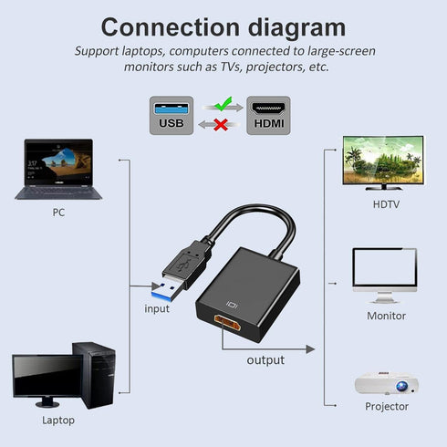 USB to HDMI Adapter with 6FT HDMI Cable, USB 3.0 to HDMI Full 1080P Video Audio Converter for PC
