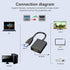 USB to HDMI Adapter with 6FT HDMI Cable, USB 3.0 to HDMI Full 1080P Video Audio Converter for PC