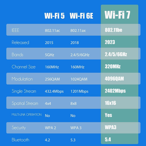 GLOTRENDS BE8774 WiFi 7 PCIe Card, Low-Profile Bracket for Desktop PC, Intel BE200NGW Chip, Bluetooth 5.4, Windows 11/10