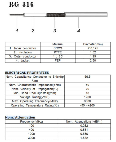 Superbat BNC Cable BNC Male to Male Connector, 2ft Coaxial Cable for Antenna Scanners or Handheld Radios