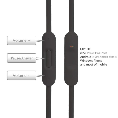 Replacement Audio Cable Cord with in-line Microphone, Compatible with Beats Headphones (Black)