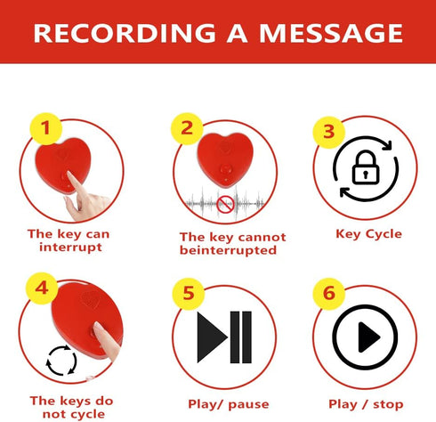 JRGKJCP 5min Voice Recorder for Stuffed Animal, Personal Voice Message Recordable Sound Recorder Chips Module