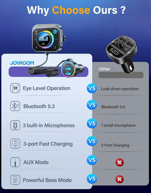 JOYROOM Bluetooth 5.3 FM/AUX Car Adapter, 3 Ports PD&QC 3.0 FM Transmitter for Car, Bass Boost, HD Calling, Enjoy Music
